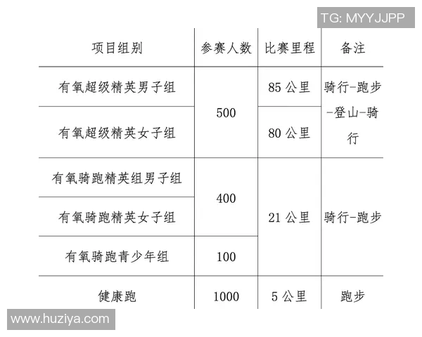 极限运动嘉年华积分榜揭晓广州攀岩队以61分稳居第一名